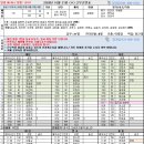 10월 21일 (수) 근무순번표 이미지