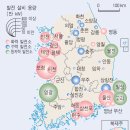 우리 발전소 이미지