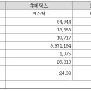 티엔엘