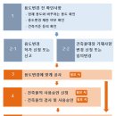 연합행정사사무소 이미지