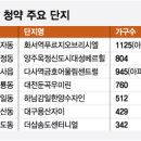 밀어내기 본격화? 수원·하남 등 24개 단지 8700가구 분양 이미지