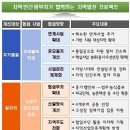 &#34;인구소멸 막자&#34; 지역활력타운 조성 이미지