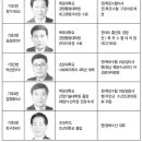 목포수협 29일 조합장 보궐선거 이미지