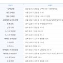 지에스25흥덕현대 이미지