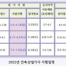 2022대비 건축산업기사 시험일정 이미지