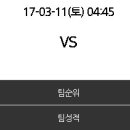 [르샹피오나] 2017년 3월 11일 올림피크 마르세유 vs 앙제 SCO ＜축구분석＞ 이미지