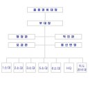 울릉경비대 조직과 연혁 이미지