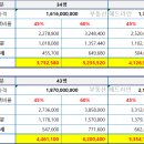 (추정) 올림픽파크 포레온 2025년 재산세 얼마나 나올까?? 이미지