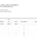 미래팜서울약국 이미지
