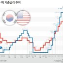 23.03.06 2023 KB 부동산 보고서..부동산 세계 1위 내년 부동산 상승한다. 이미지