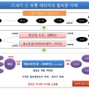 4세대유통