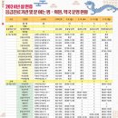 합천약국 이미지