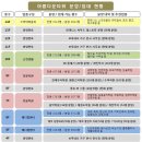 논현신도시
