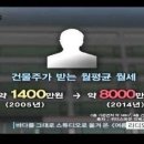 청보메디칼빌딩 이미지