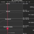 자동차를 고치는 집 이미지
