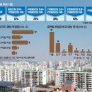 투데이부동산뉴스-10~24 이미지