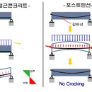 [보람상조] 10이승윤 네번째 시멘트 레포트입니다.~!! 이미지