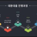 조은컨설팅 - 노원구 상계로 65 | 조은컨설팅