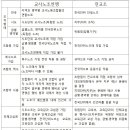 1. 교사노조연맹와 전교조의 차이점은 무엇인가요? 이미지