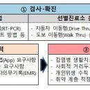 케이방역서초