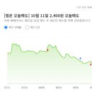 코아스템켐온(주) 이미지