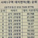 사파대동상가 이미지