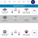 240526 KBO 프로야구 경기 결과 및 순위 이미지