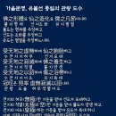 (주)불국토 이미지