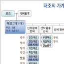 태종 킬방원이 자식사랑이 주책인 이유가 있었다고 생각 이미지