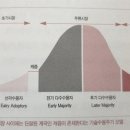 J-011 | CEO 필수 상식사전
