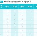 박민수신경과 네이버블로그