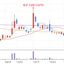 미래자원 이미지