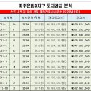 C13 Daum카페