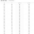 삼천포시외버스터미널 이미지