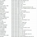 아스타 스크린골프 이미지