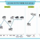 (주)케이씨모터스 이미지