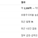 다우개발중기