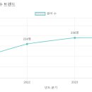 세라 유치원 이미지