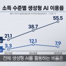 이젠 AI 빈부격차도 등장함ㄷㄷㄷ 이미지