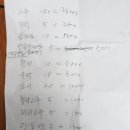 대신종묘농약사 이미지