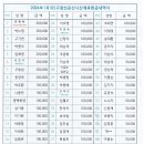 2025년병오년선운산시산제후원금내역서 이미지