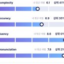 (1:1레슨)화상 영어(40분) | 링글 1:1 화상영어 40분 체험 수업 - FOMO 답변 + 수업 후기
