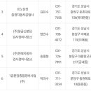 세원자동차공업사 이미지