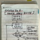 진흥 F.S. 네이버블로그