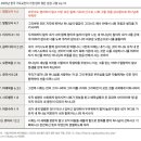 법인성경