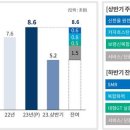 두산주유소 뉴시스