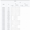 덕이고등학교 이미지