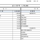 초임 교도관 4부제 월급표에요 참고하세요 이미지