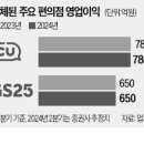 루이비통더현대서울