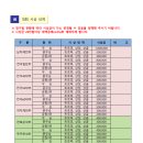 제1회 무주반딧불축제배 전국(위임)족구대회요강 이미지